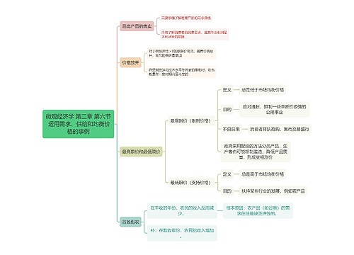 微观经济学 第二章 第六节 运用需求、供给和均衡价格的事例