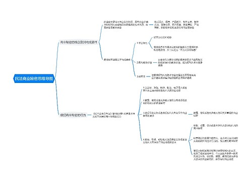 民法商业秘密思维导图