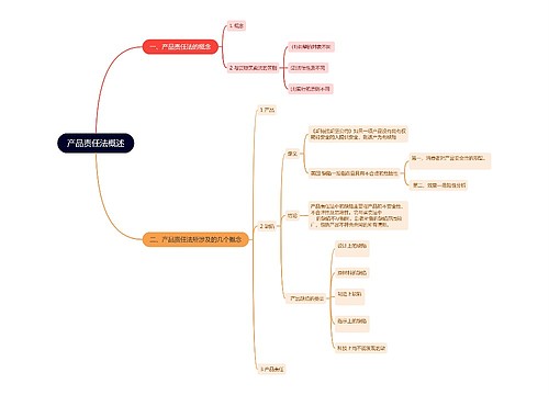 产品责任法概述思维导图