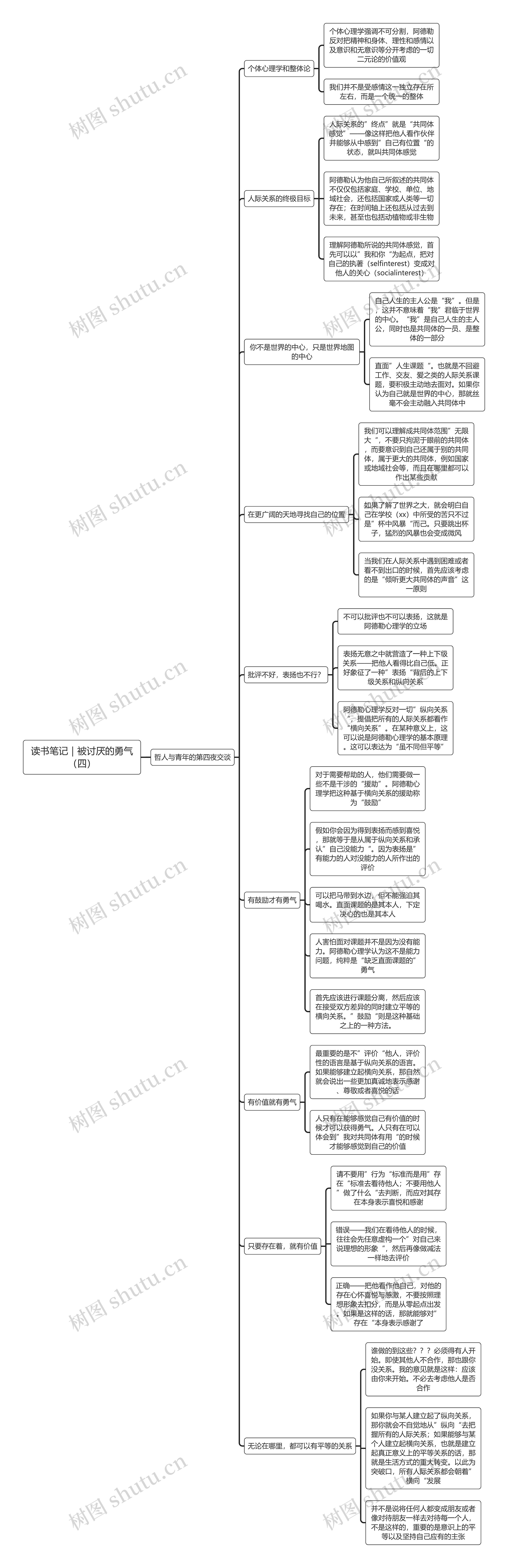 读书笔记｜被讨厌的勇气（四）思维导图