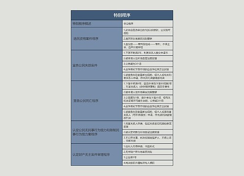 特别程序的思维导图