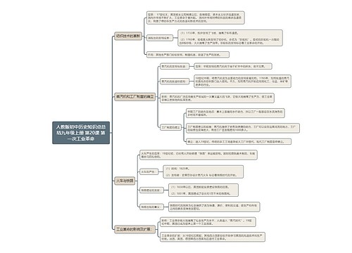 人教版初中历史知识点总结九年级上册 第20课 第一次工业革命