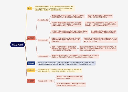 《百万英镑》思维导图