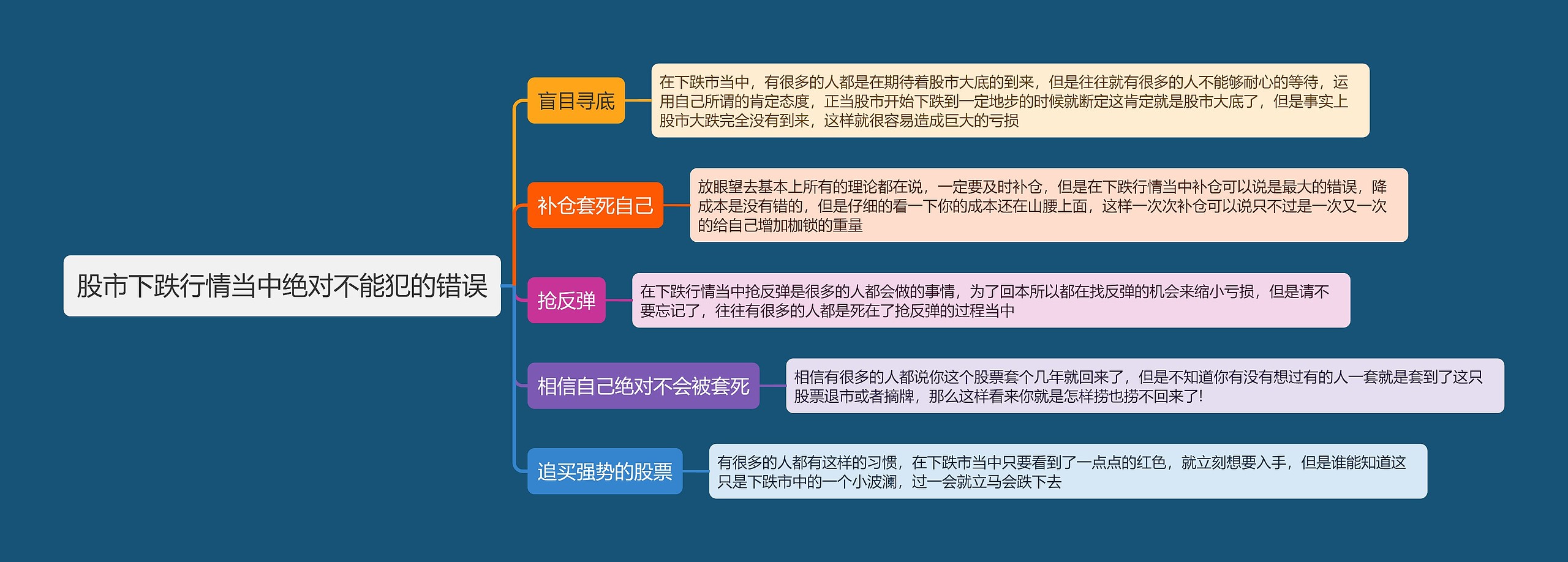 股市下跌行情当中绝对不能犯的错误