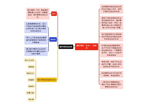 医学知识肠外营养的应用思维导图