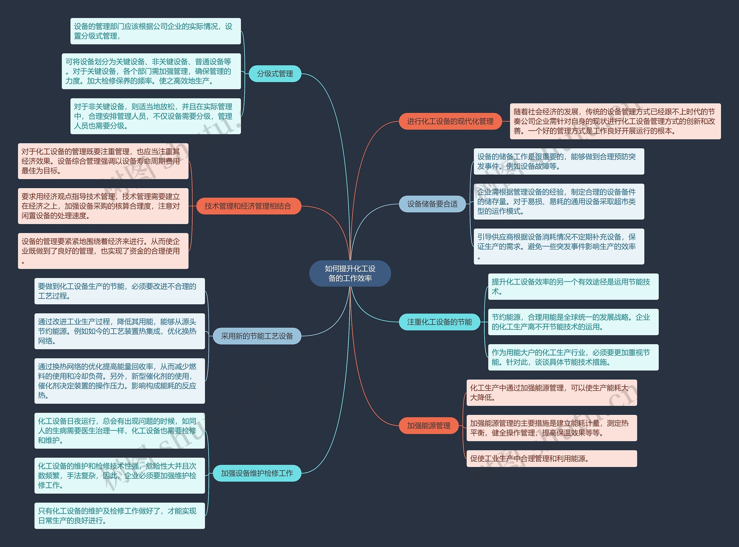 如何提升化工设备的工作效率思维导图高清图 如何提升化工设备的工作效率思维导图