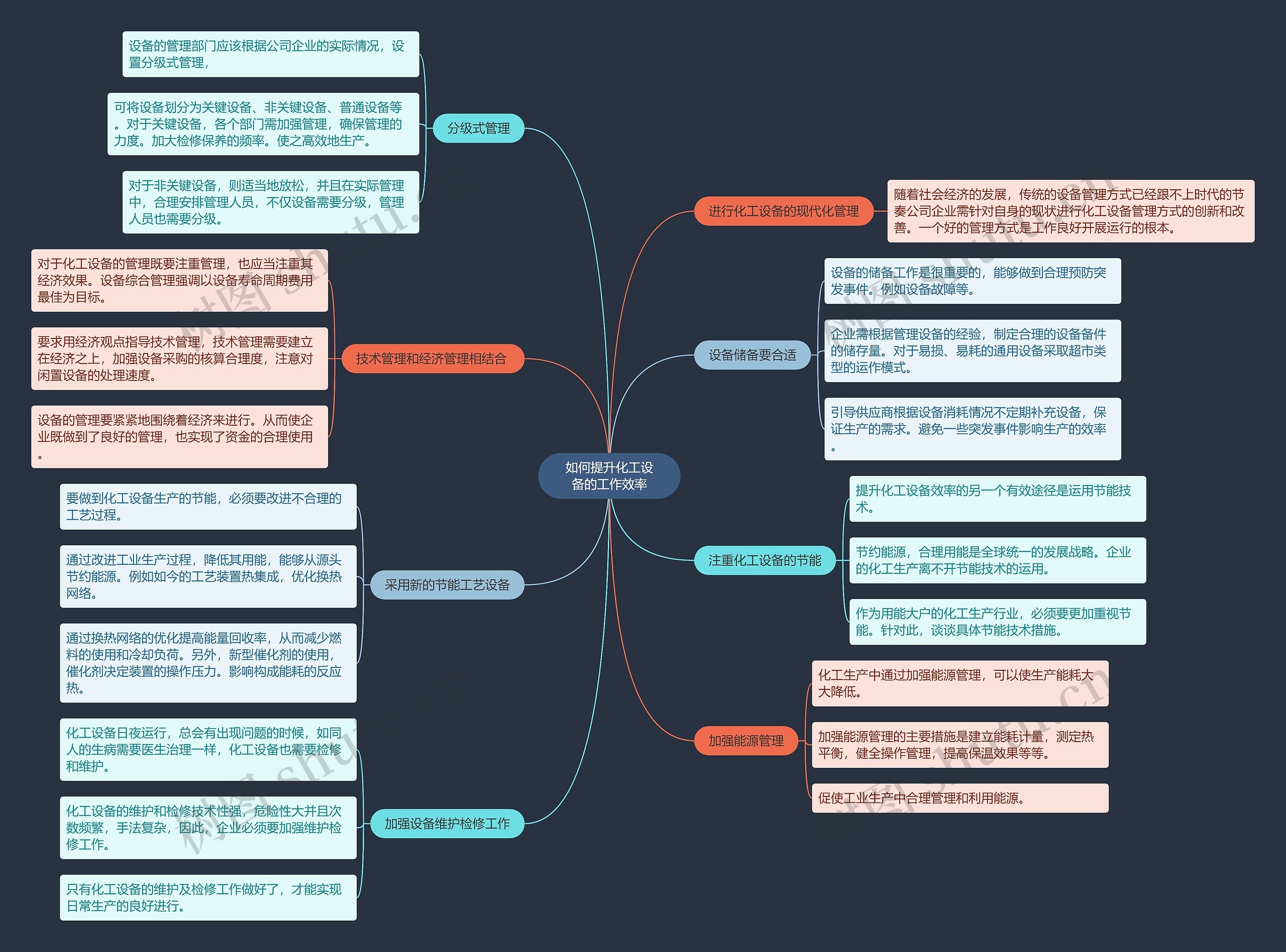 如何提升化工设备的工作效率思维导图