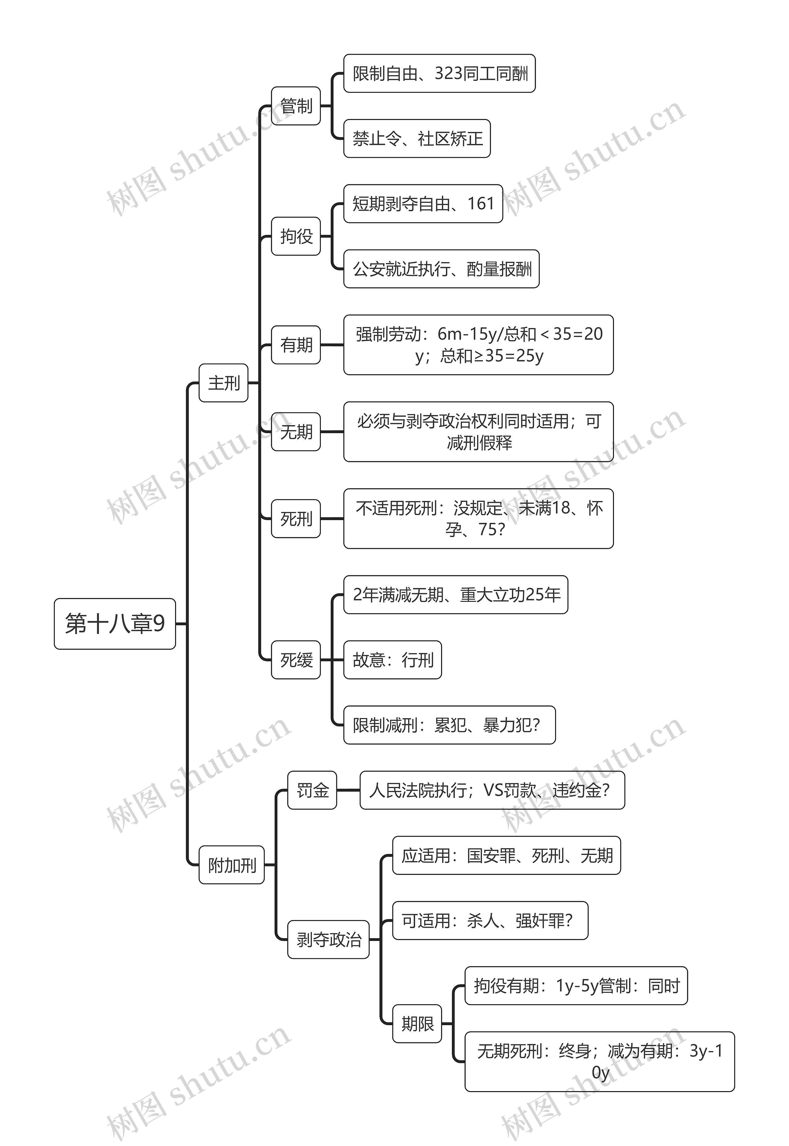 税法第十八章9节思维导图