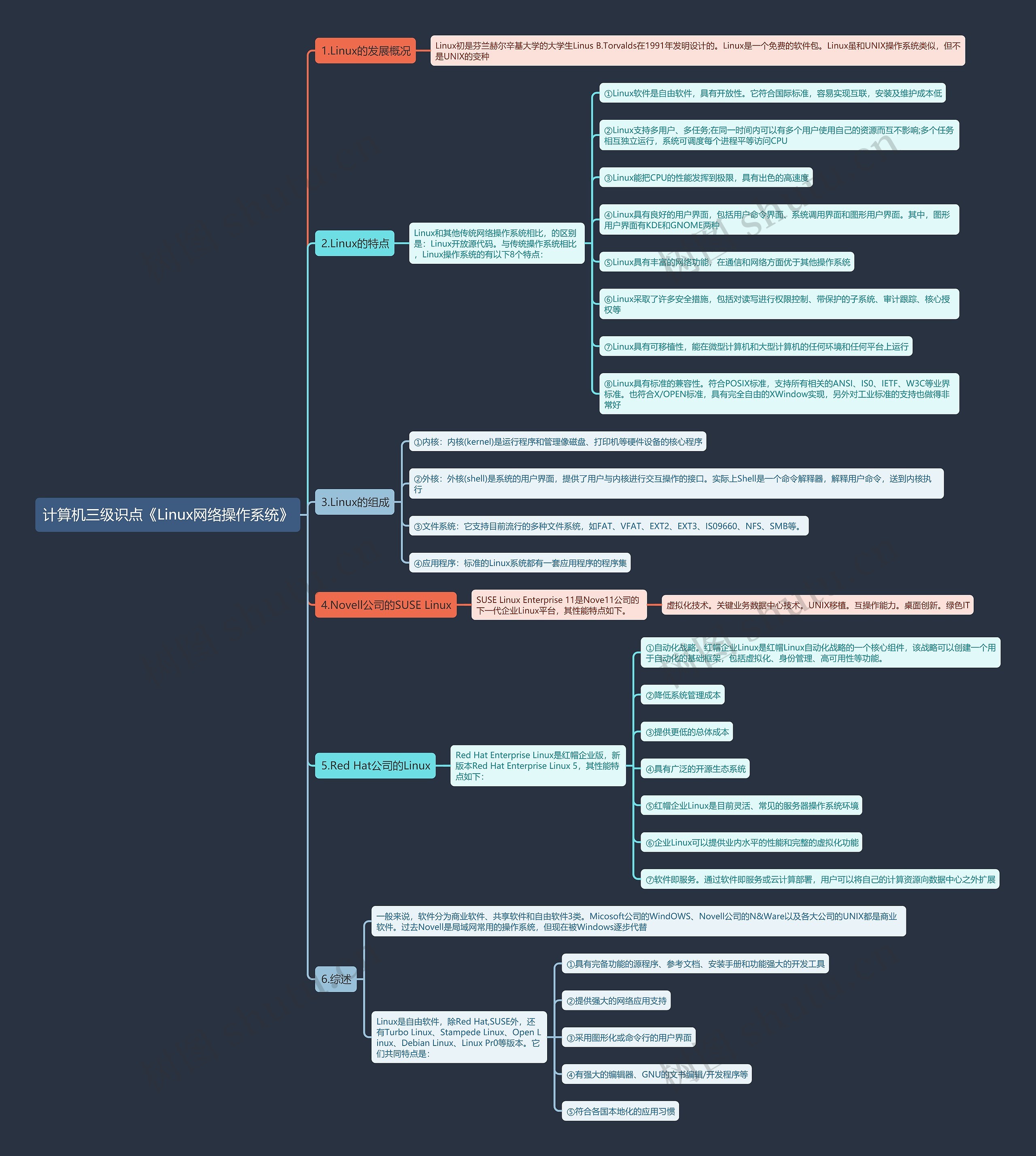 计算机三级识点《Linux网络操作系统》思维导图