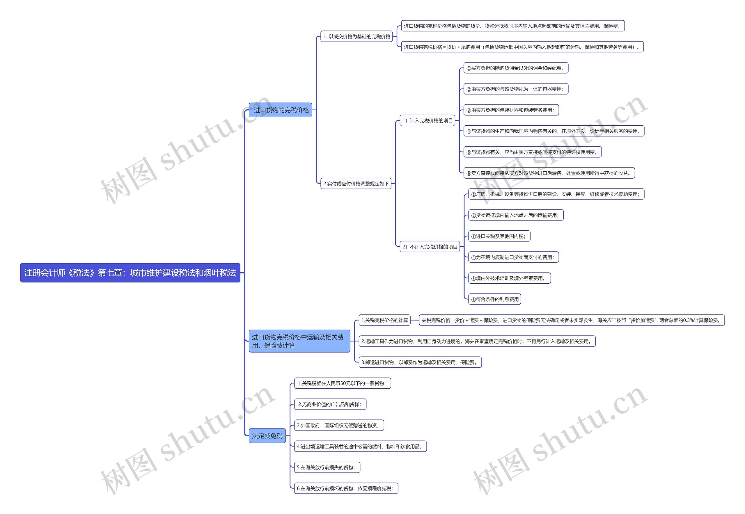 注册会计师《税法》第七章：城市维护建设税法和烟叶税法思维导图
