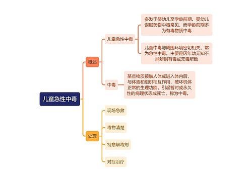 医学知识儿童急性中毒思维导图