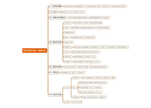 医学口腔学知识：根管治疗思维导图
