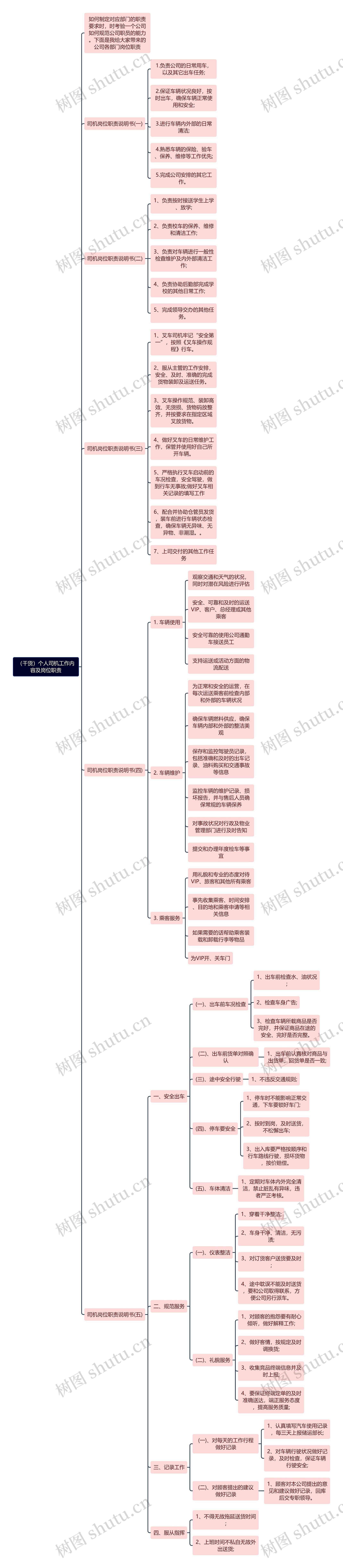 （干货）个人司机工作内容及岗位职责思维导图