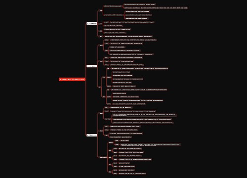 部编版高中政治选择性必修二第一单元第一课第二框积极维护人身权利思维导图