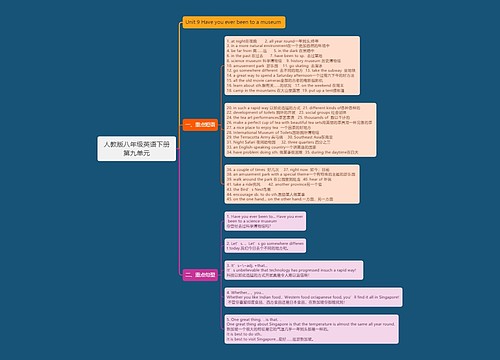 人教版八年级英语下册第九单元思维导图