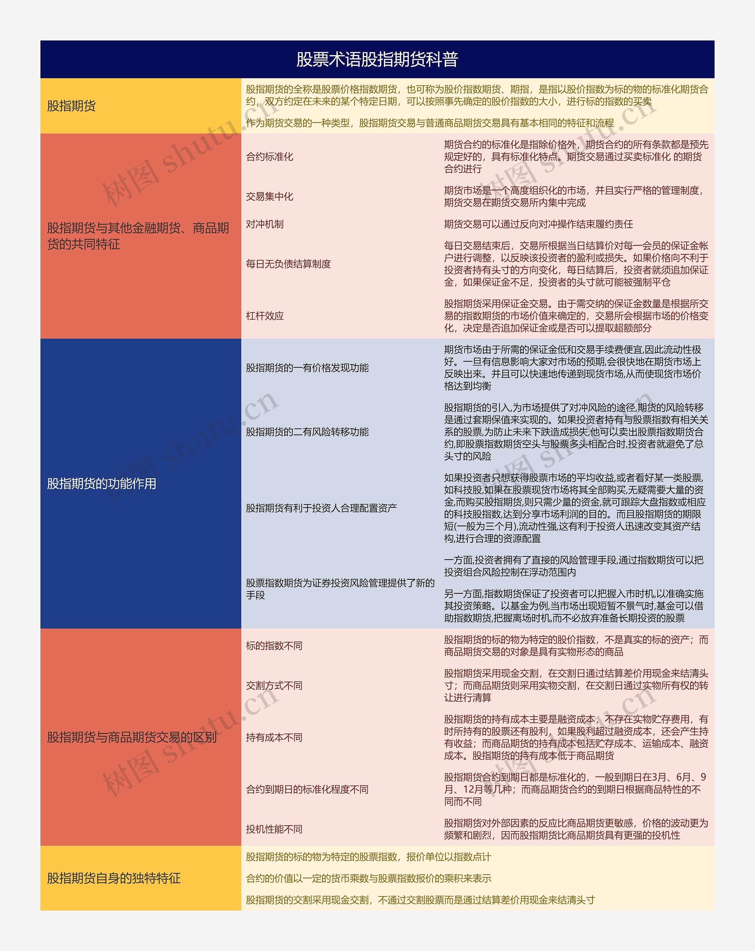 股票术语股指期货科普思维导图