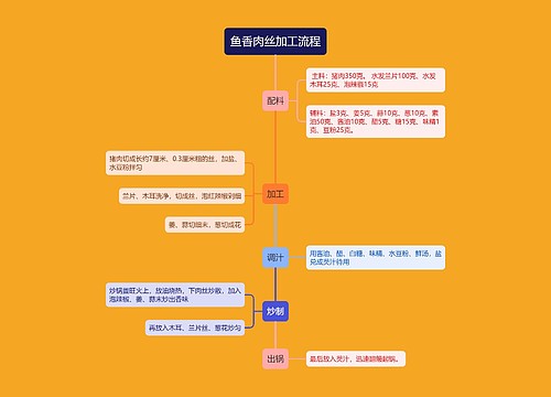 鱼香肉丝加工流程