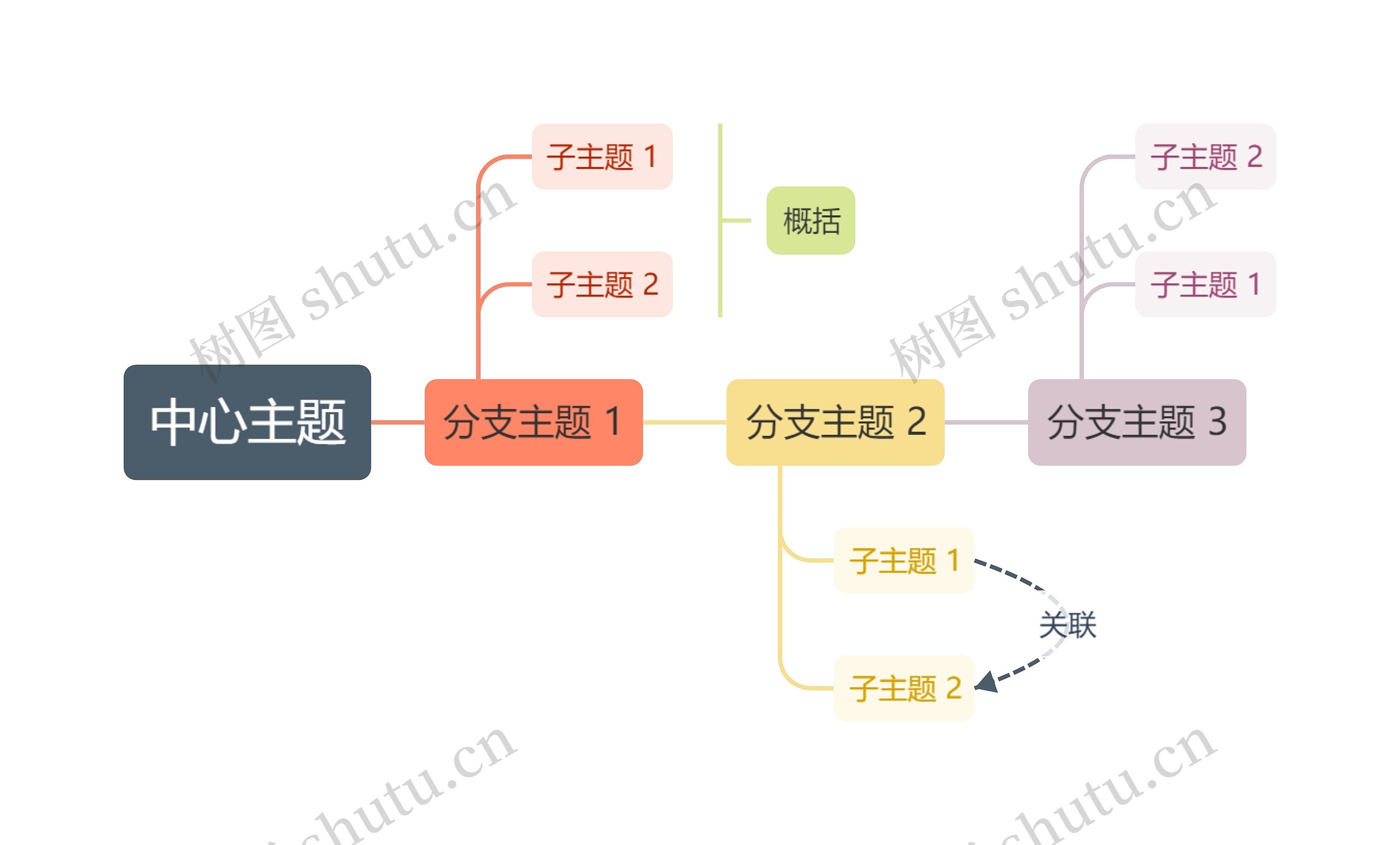 莫兰迪彩虹色时间轴主题思维导图