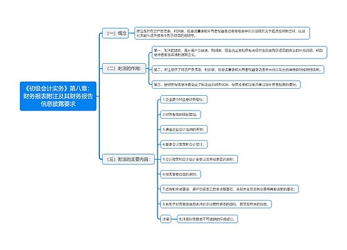 《初级会计实务》第八章：财务报表附注及其财务报告信息披露要求思维导图
