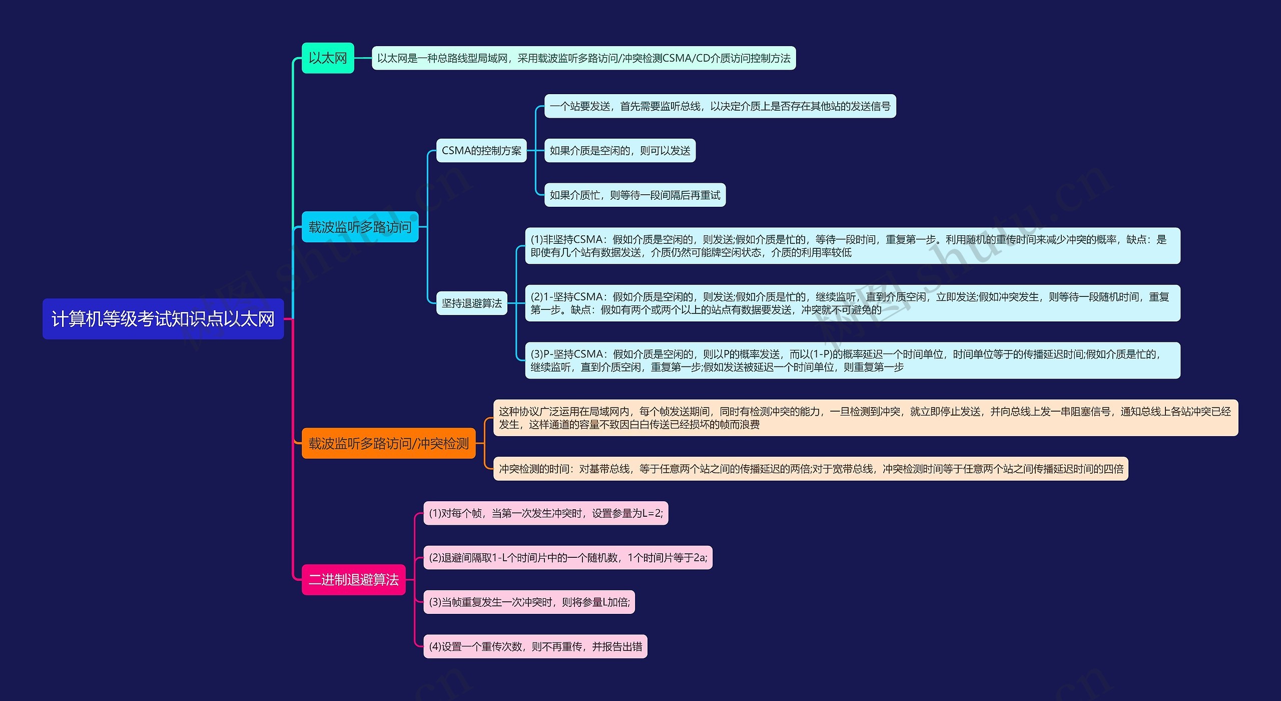 计算机等级考试知识点以太网思维导图