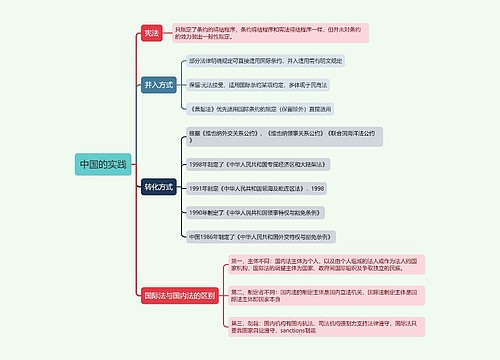 中国的实践的思维导图