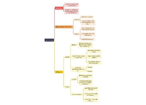 法学知识税款征收和缴库思维导图