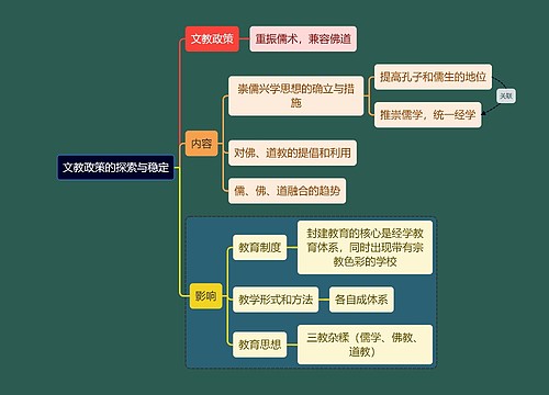 教资考试文教政策知识点思维导图