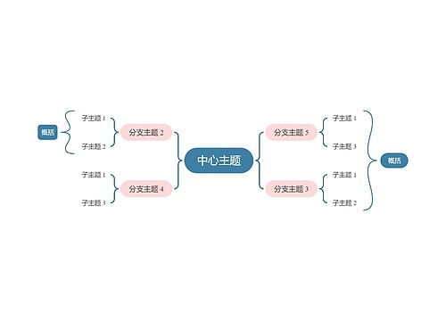 马卡龙奶油粉蓝色双向括号图主题模板