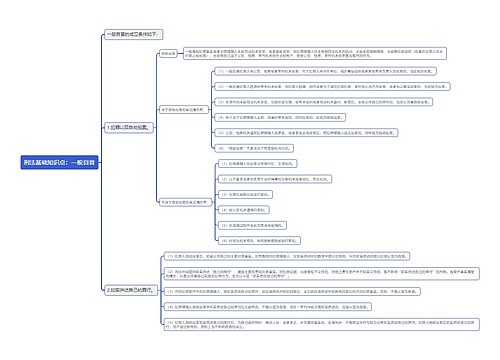 刑法基础知识点：一般自首思维导图