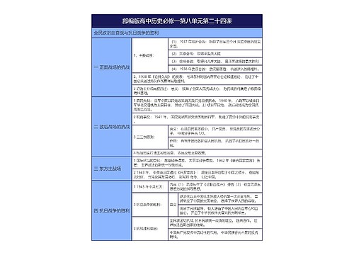 部编版高中历史必修一第八单元第二十四课