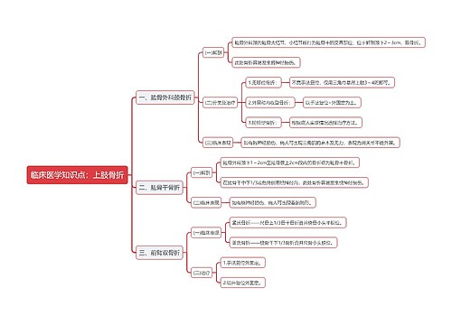 临床医学知识点：上肢骨折思维导图