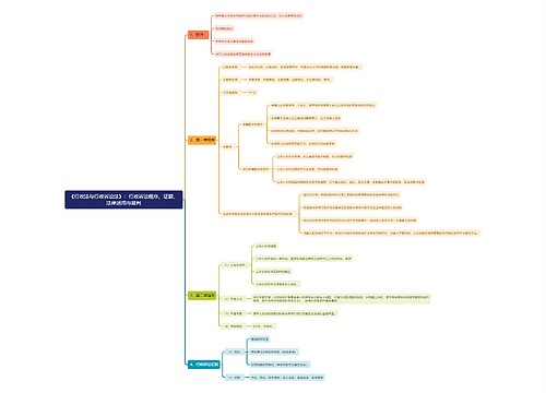 《行政法与行政诉讼法》:行政诉讼程序、证据、法律适用与裁判思维导图思维导图