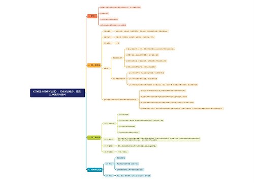 《行政法与行政诉讼法》：行政诉讼程序、证据、法律适用与裁判思维导图思维导图