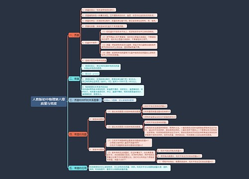 人教版初中物理第六章质量与密度思维导图