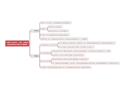 护理学专业知识：外阴、阴道创伤患者的临床表现及护理措施思维导图