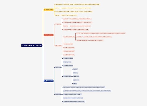 注会《战略》第二章：战略分析