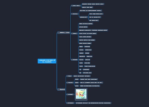人教版地理七年级下册第六章第二节自然环境思维导图