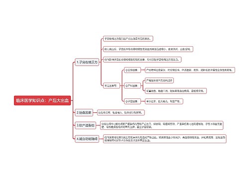 临床医学知识点：产后大出血思维导图