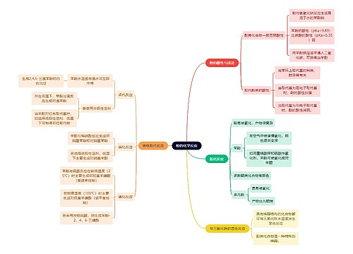 有机化学酚的化学反应思维导图