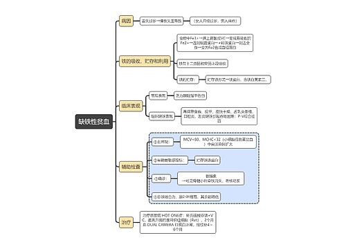 医学知识缺铁性贫血思维导图