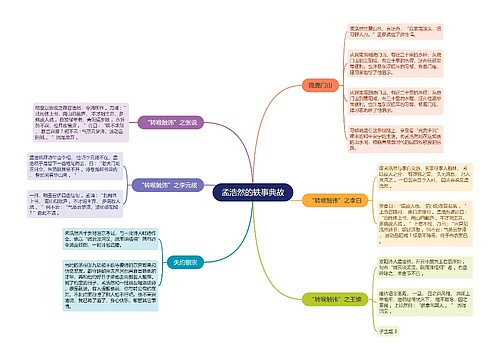 孟浩然的轶事典故思维导图