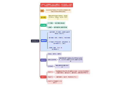 建筑学知识建筑模数协调思维导图