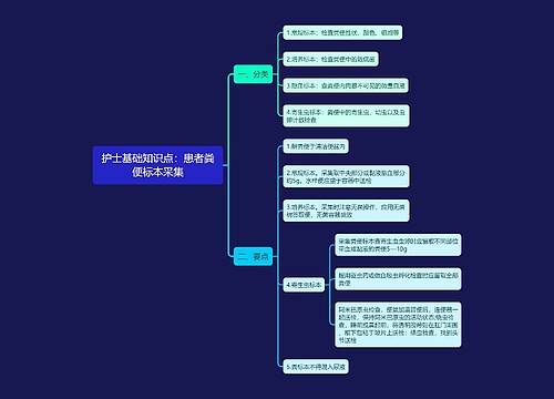 护士基础知识点：患者粪便标本采集