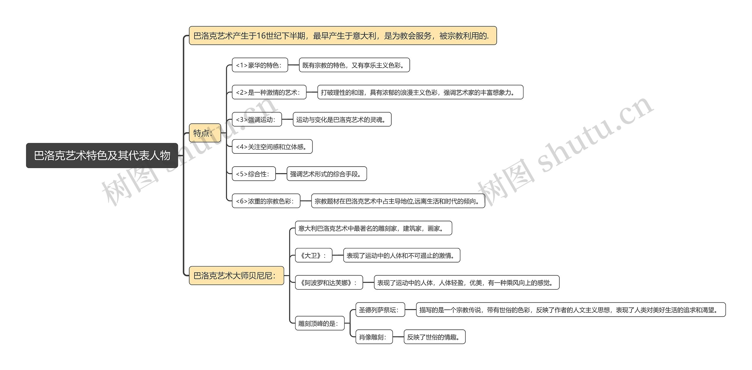 巴洛克艺术特色及其代表人物思维导图