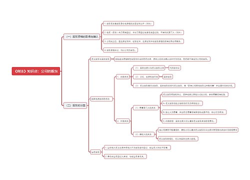 《商法》知识点：公司的股东思维导图