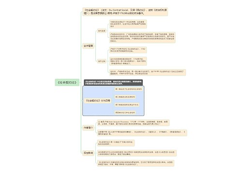 《社会契约论》