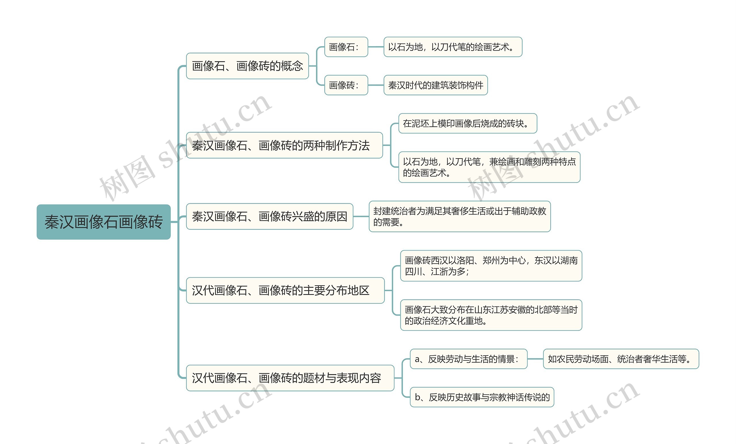 秦汉画像石画像砖