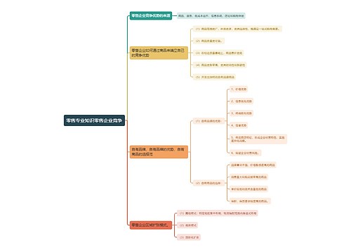 零售专业知识零售企业竞争