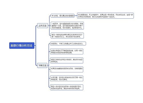 股票行情分析方法