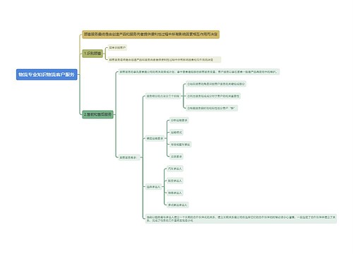 物流专业知识物流客户服务